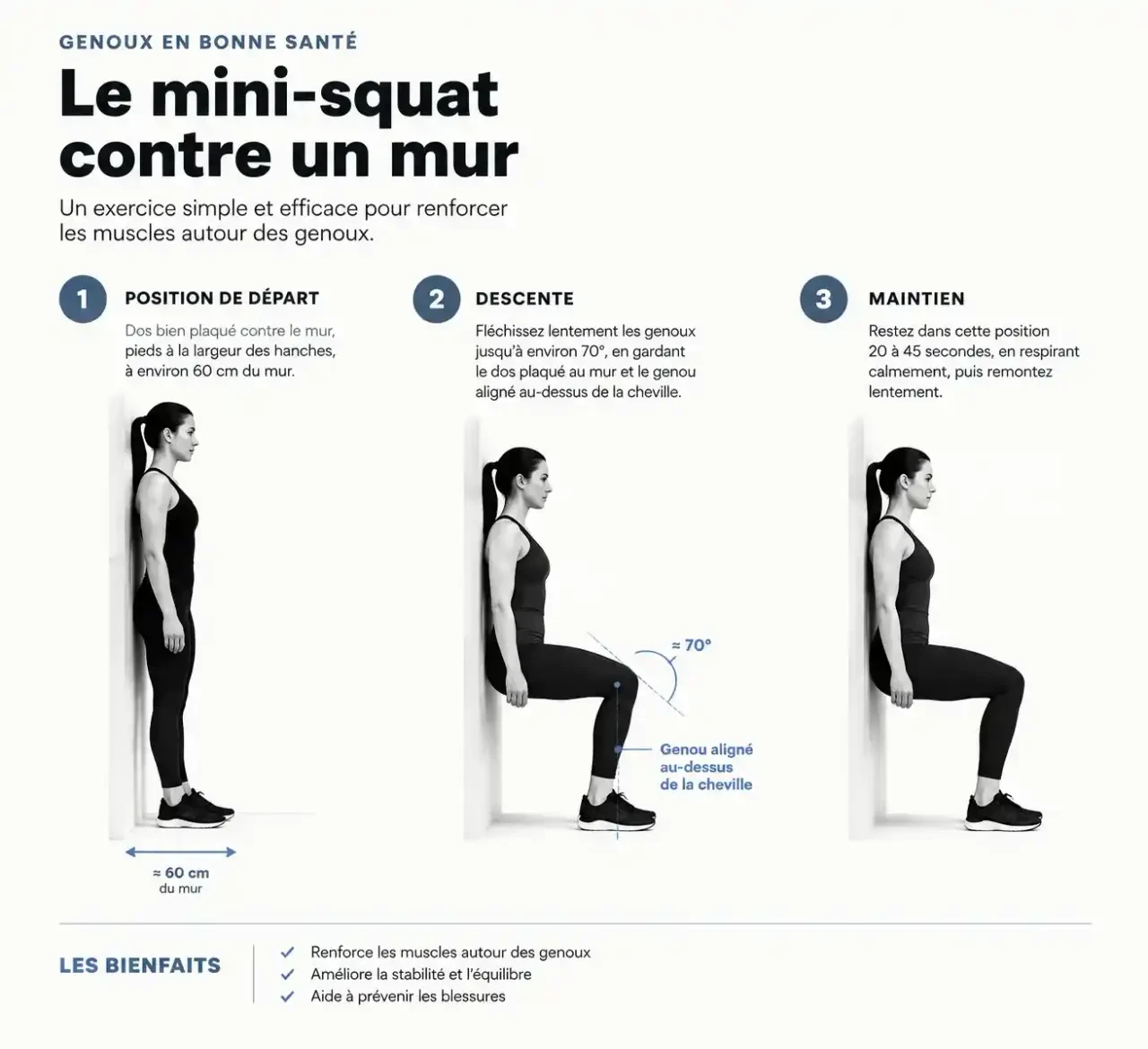 Exercices pour les genoux : position correcte de la chaise contre un mur, genou aligné au-dessus de la cheville